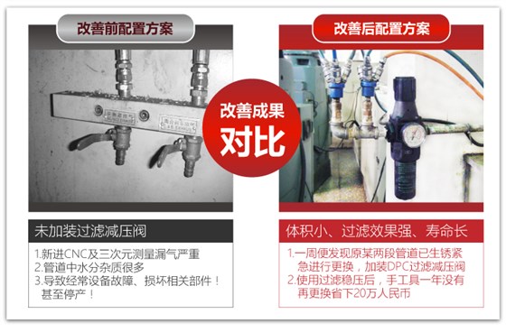 模具制造公司气源整合前后对比