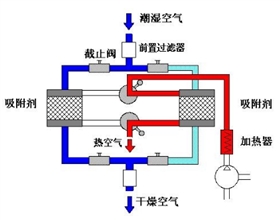 干燥器,压缩空气干燥器作用是什么_干燥器图片