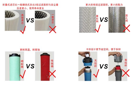 气体精密空压机过滤器滤芯PK图