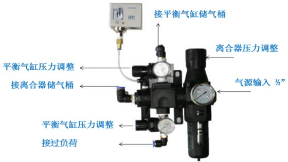 空气过滤减压阀PA600应用 空气过滤减压阀PA600应用