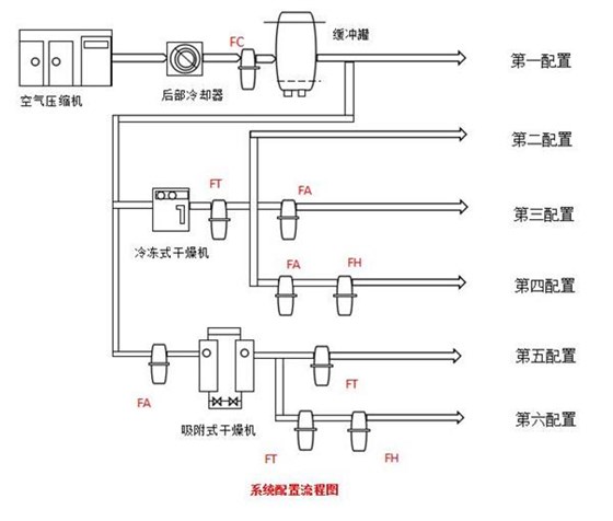 压缩空气精密过滤器安装图 压缩空气精密过滤器安装图