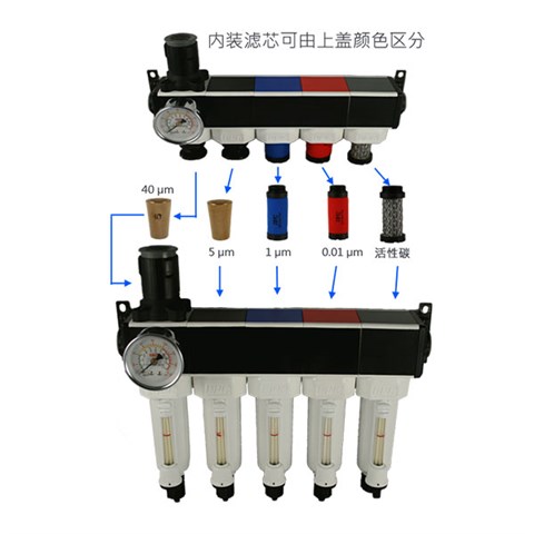 压缩空气精密过滤器MFC/MFS