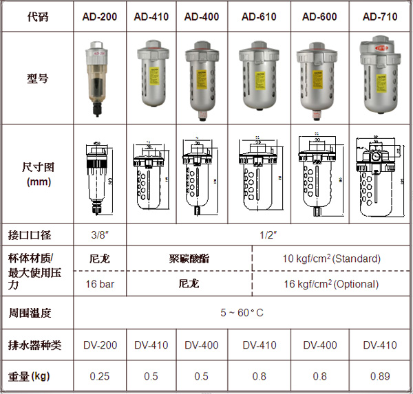 AD710 管末排水器