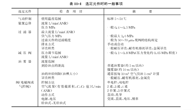 DPC气动元件有效管理的因素图1