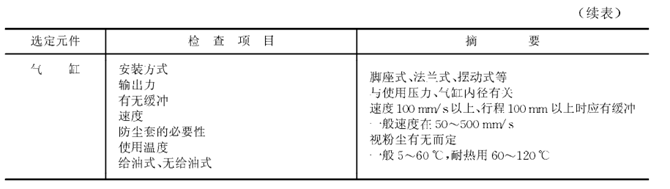 DPC气动元件有效管理的因素图2