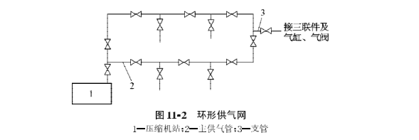 气动三联件中主供气管选配