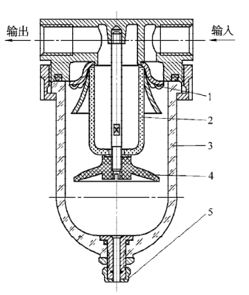 气动元件分水过滤器工作原理图