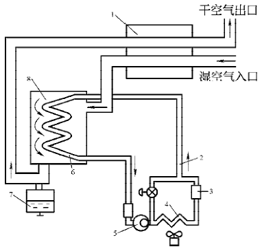 气源处理元件冷冻式干燥器工作原理图