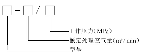 国产气源处理元件干燥机的型号规格。