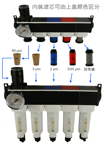 气动元件MFC精密过滤器模组组合