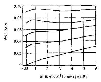 三联件油雾器流量曲线图 三联件油雾器流量曲线图