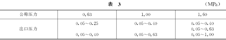 空气减压阀的出口压力的调节
