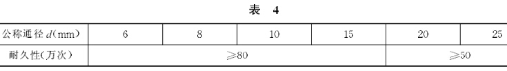空气减压阀(调压阀)耐久性