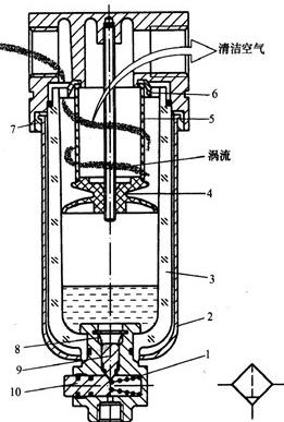 压缩空气过滤器工作原理图
