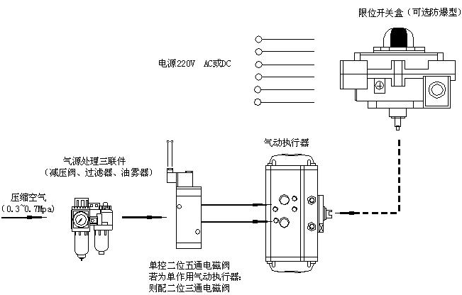 常见气源处理元件安装流程图