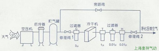 压缩空气精密过滤器安装简易图
