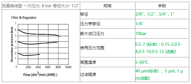 PA600压缩空气过滤器选型参数