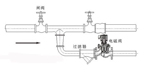 常开电磁阀原理图