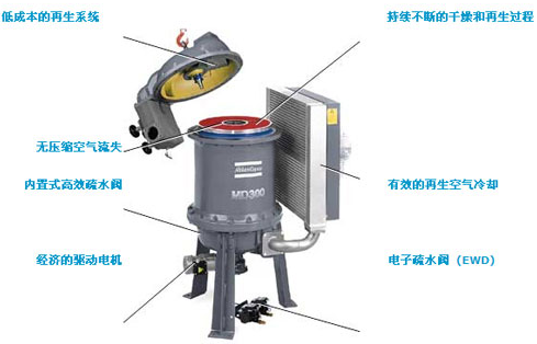 吸附干燥器 吸附干燥器