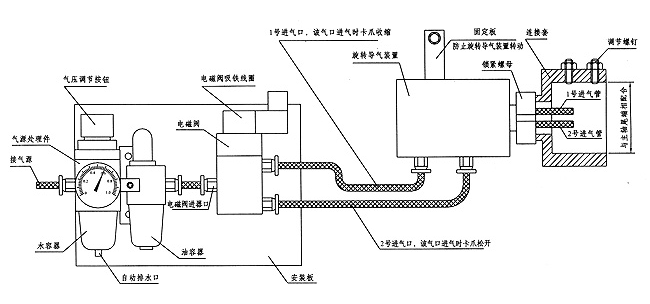 气源处理二联件安装模拟图