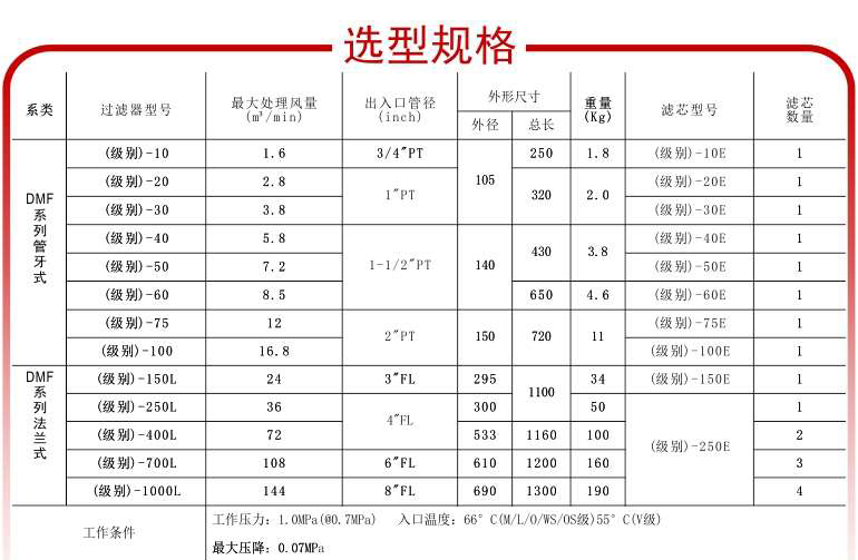 精密过滤器选型规格参数