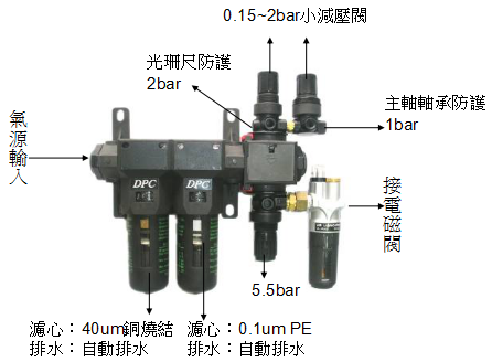 压缩空气过滤器PA600与气源二联件M300模组案例