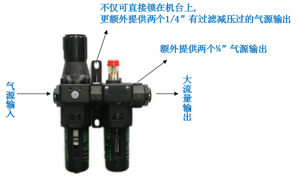 PA600气源二联件 PA600气源二联件