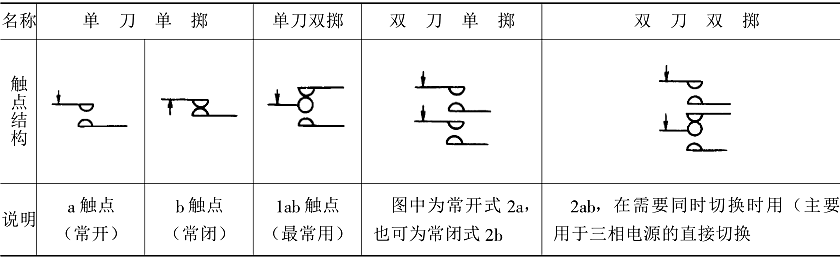 电触点压力开关 电触点压力开关