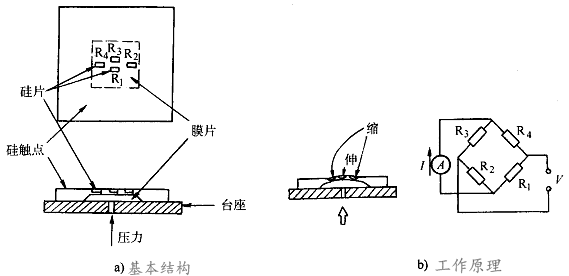 无触点式压力开关工作原理图
