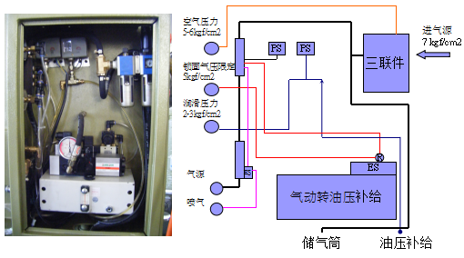 原有配置示意图
