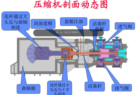 压缩机压缩空气剖面