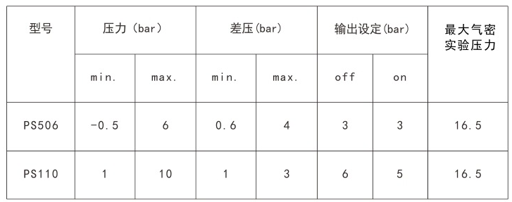 压力开关型号参数 压力开关型号参数