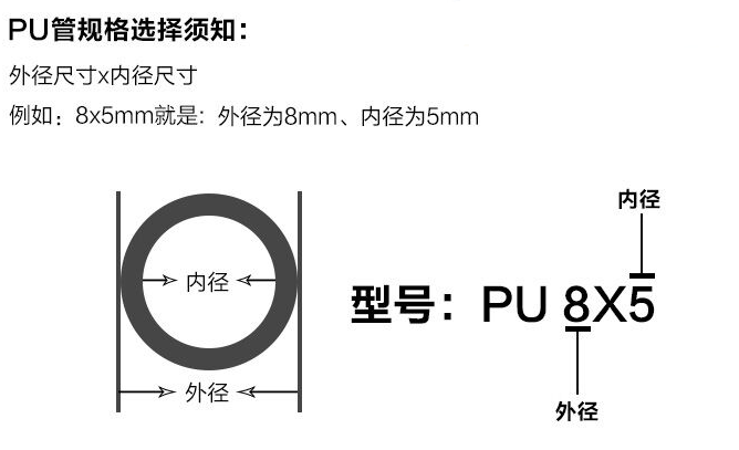 PU管內外径介绍 PU管內外径介绍