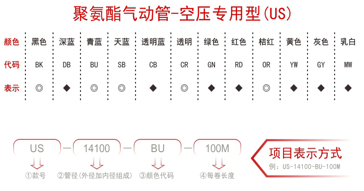 空压机专用pu管 空压机专用pu管