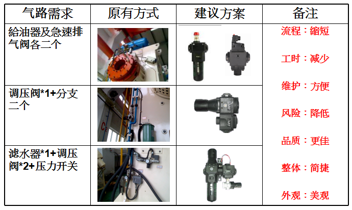 原有配置与建议方案对比