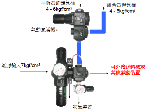 建议方案安装方式