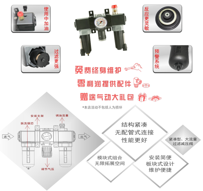 PAL300气源三联件细节介绍