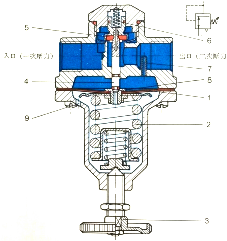 压缩空气调压阀有流量补偿工作原理