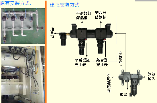 气源配置前后对比