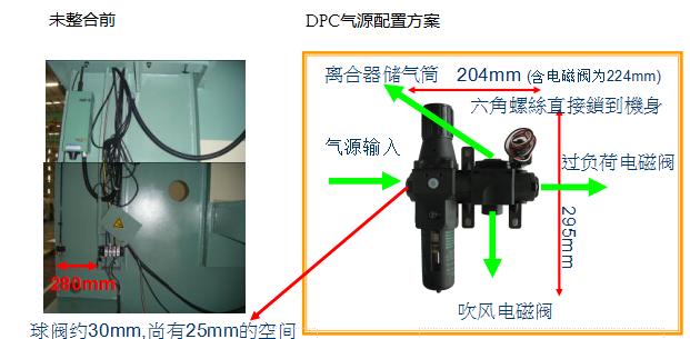 气源方案整合前后对照