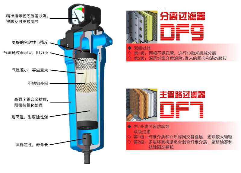 精密过滤器