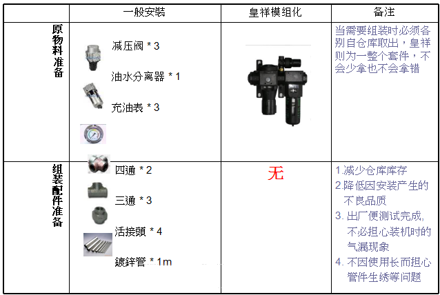 气源整合前后成本对比 气源整合前后成本对比