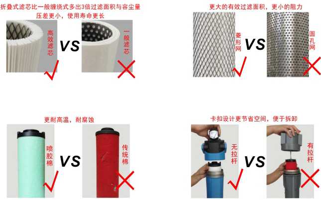 精密过滤器滤芯 精密过滤器滤芯