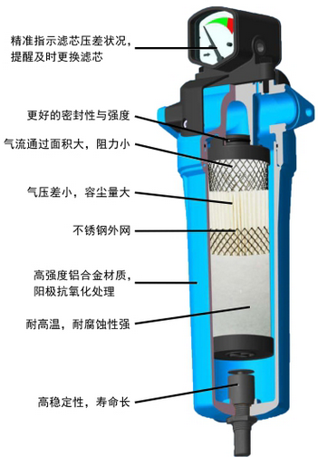 DPC精密过滤器 DPC精密过滤器