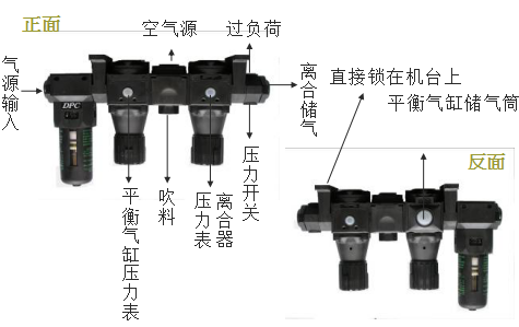 皇祥建议气源配置方案