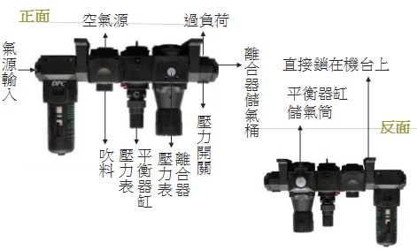 台湾DPC建议气源配置方案