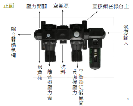台湾dpc气源建议方案