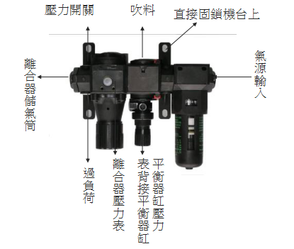 小高速气动建议方案