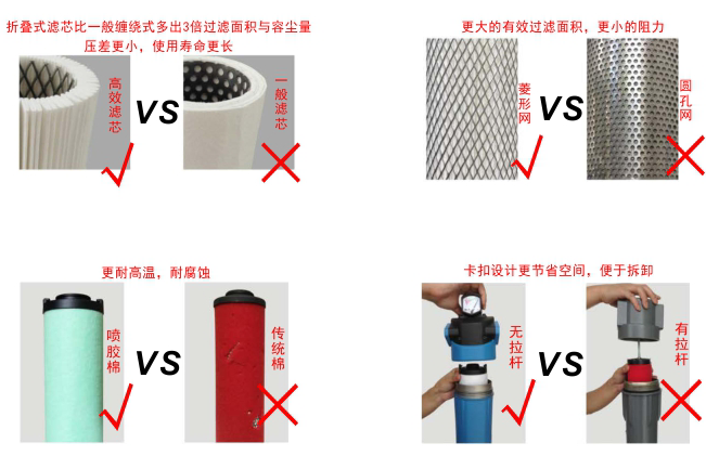 精密过滤器滤芯