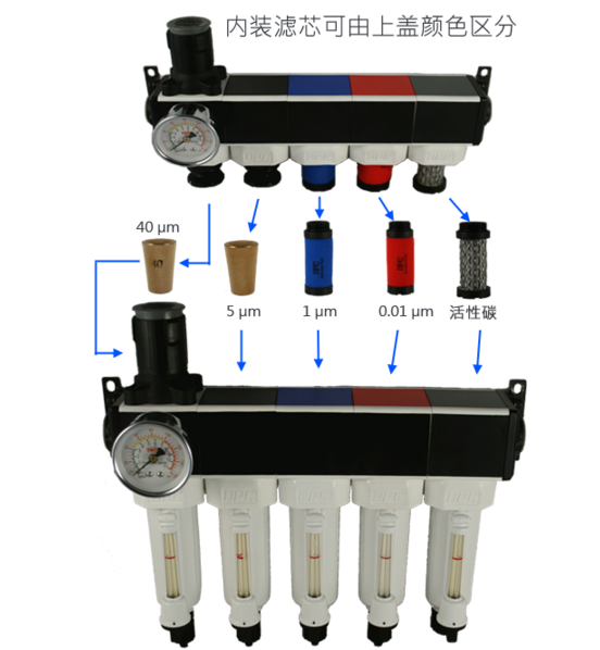 压缩空气精密过滤器滤芯